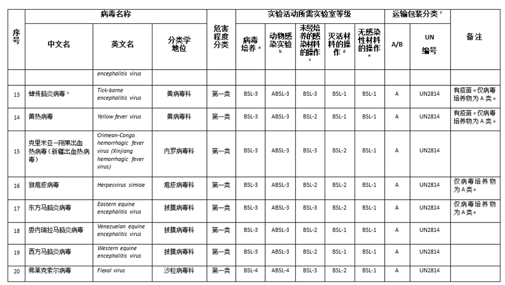 Catálogo de patogênicos2