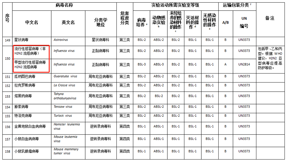 Catálogo de patogênicos7