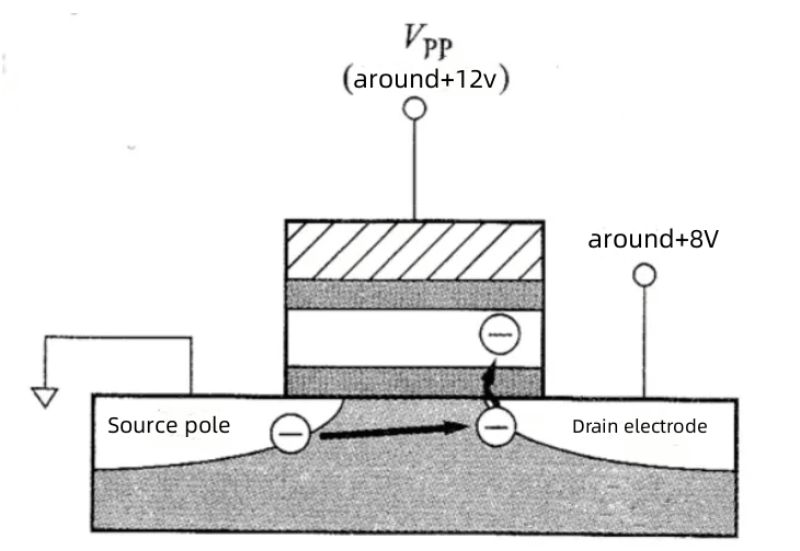 Discussão sobre apagamento de luz UV Wafer